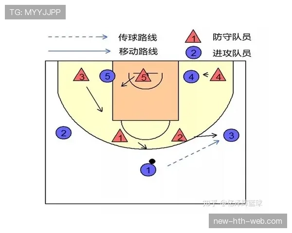 篮球阻挡犯规与防守站位正确姿势详解