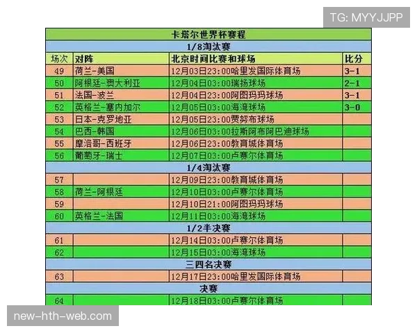 2026世界杯小组前两名和小组第三怎么晋级32强淘汰赛